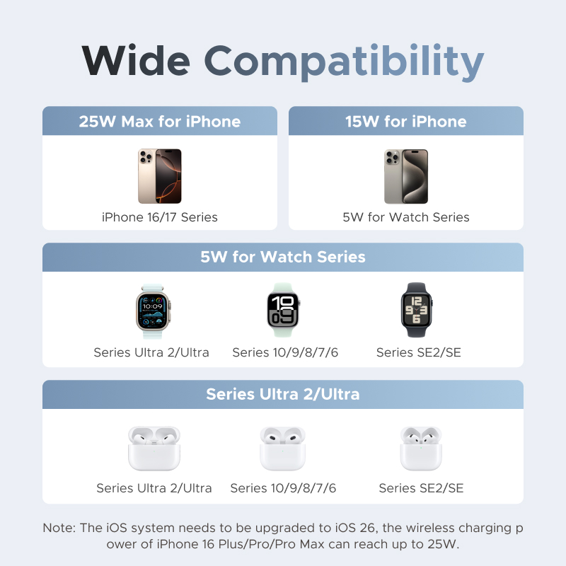 UGREEN Qi2 25W MAX Supporto pe - Smartwatch Apple Watch recensione e prezzo